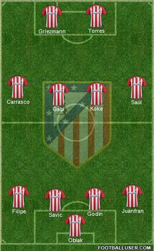 C. Atlético Madrid S.A.D. Formation 2017