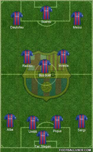 F.C. Barcelona Formation 2017