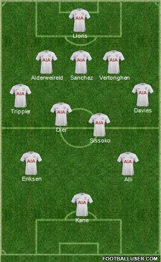 Tottenham Hotspur Formation 2017