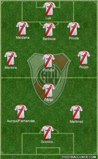River Plate Formation 2017