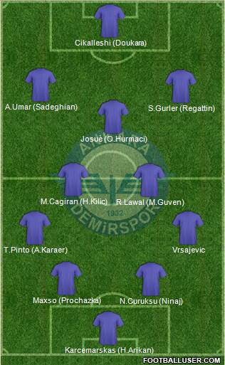 Ankara Demirspor Formation 2017
