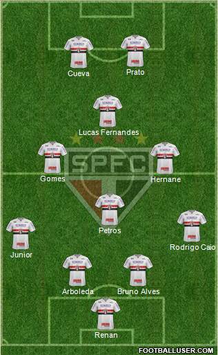 São Paulo FC Formation 2017