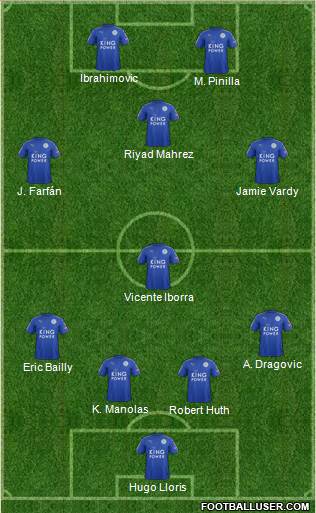 Leicester City Formation 2017