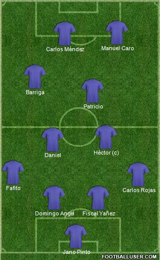 Dream Team Formation 2017