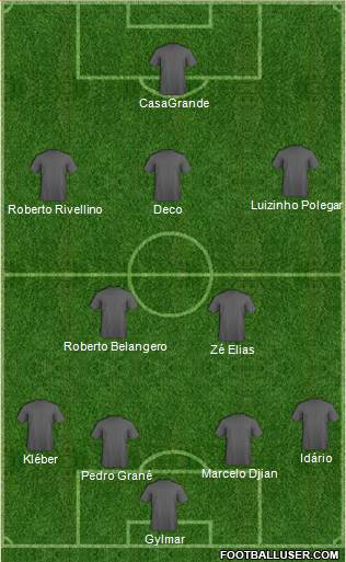 Fifa Team Formation 2017