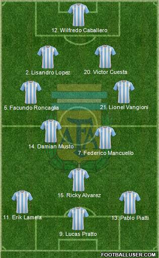 Argentina Formation 2017