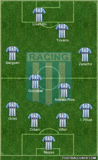 Racing Club Formation 2017