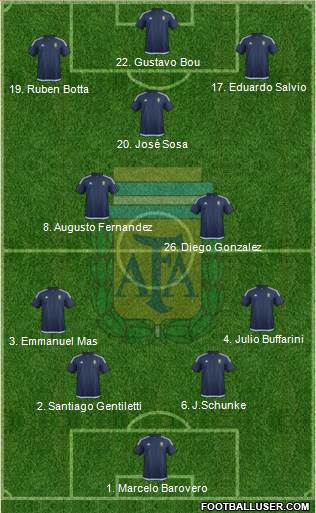 Argentina Formation 2017