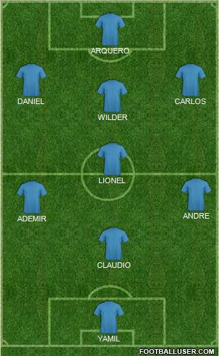 Championship Manager Team Formation 2017