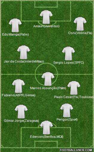 Dream Team Formation 2017