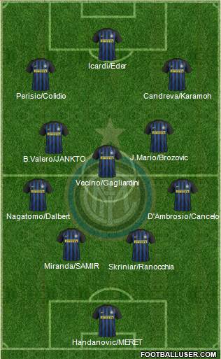 F.C. Internazionale Formation 2017