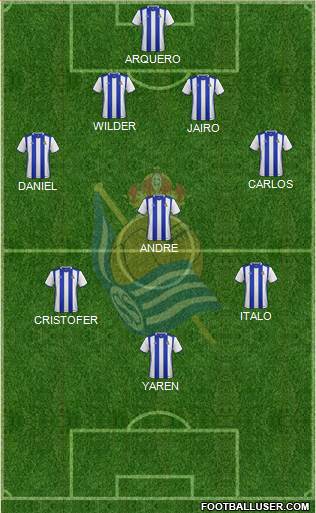 Real Sociedad C.F. B Formation 2017
