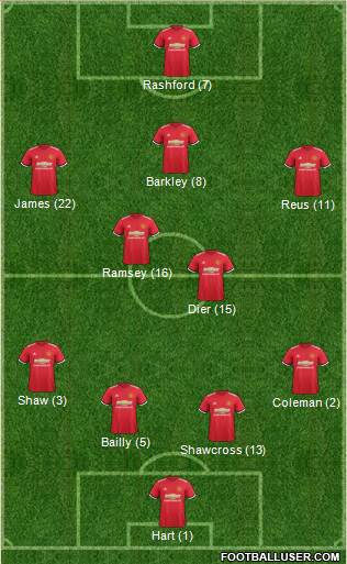 Manchester United Formation 2017