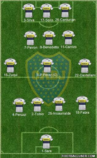 Boca Juniors Formation 2017
