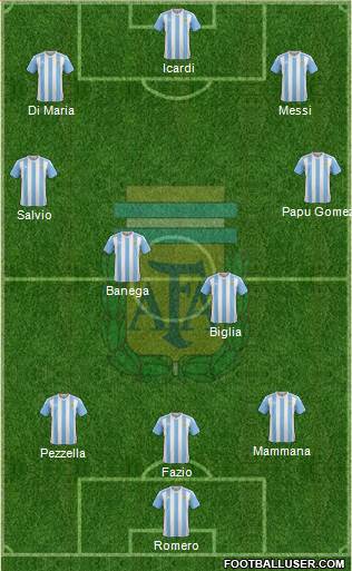 Argentina Formation 2017