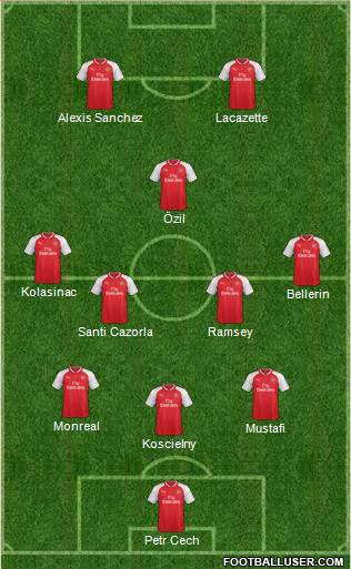 Arsenal Formation 2017