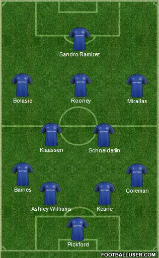 Everton Formation 2017