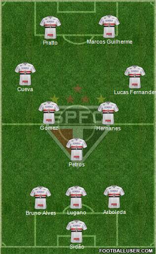 São Paulo FC Formation 2017