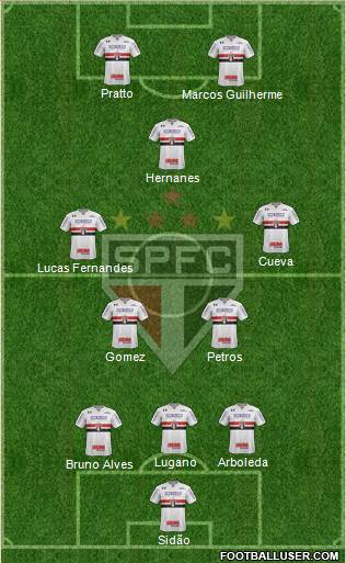 São Paulo FC Formation 2017