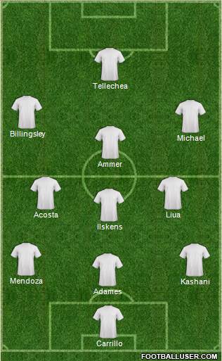 Dream Team Formation 2017