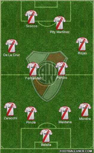 River Plate Formation 2017