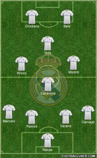 Real Madrid C.F. Formation 2017