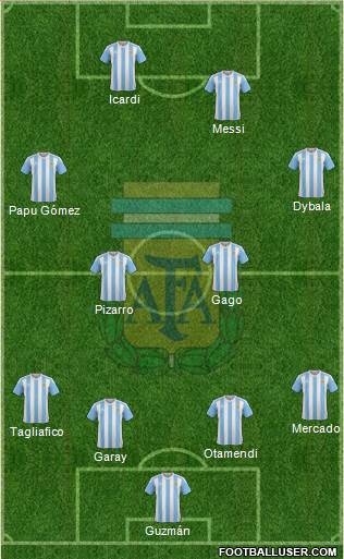 Argentina Formation 2017