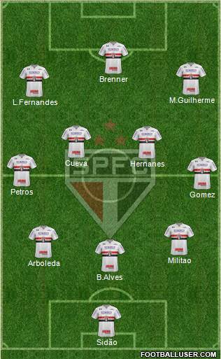 São Paulo FC Formation 2017