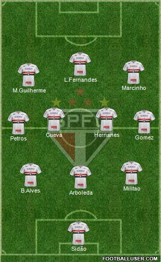 São Paulo FC Formation 2017