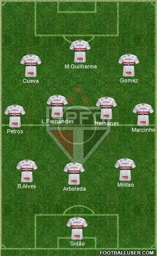 São Paulo FC Formation 2017
