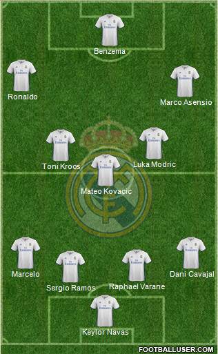 Real Madrid C.F. Formation 2017