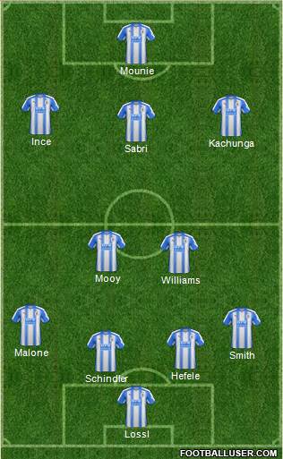 Huddersfield Town Formation 2017
