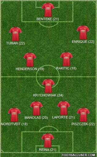 Manchester United Formation 2017