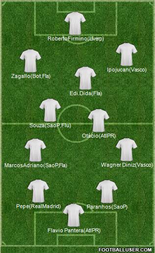 Dream Team Formation 2017