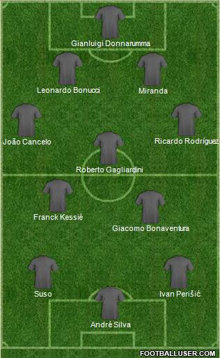 Football Manager Team Formation 2017