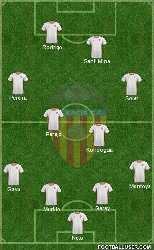 Valencia C.F., S.A.D. Formation 2017