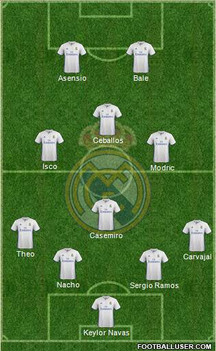 Real Madrid C.F. Formation 2017