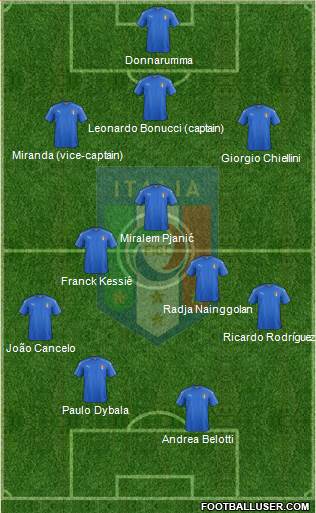 Italy Formation 2017