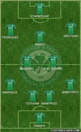 AS Omonoia Nicosia Formation 2017