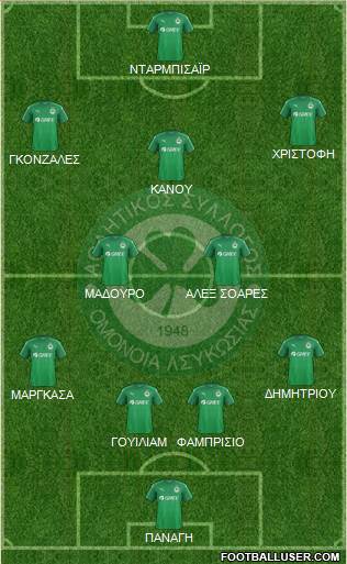 AS Omonoia Nicosia football formation