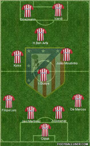 C. Atlético Madrid S.A.D. Formation 2017