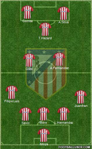 C. Atlético Madrid S.A.D. Formation 2017