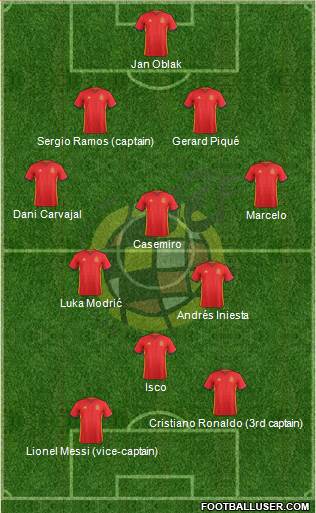 Spain Formation 2017