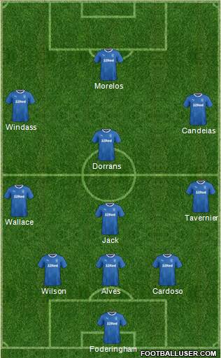Rangers Formation 2017