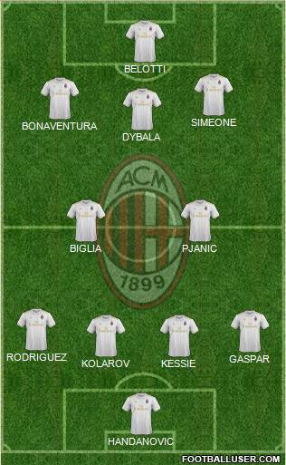 A.C. Milan Formation 2017