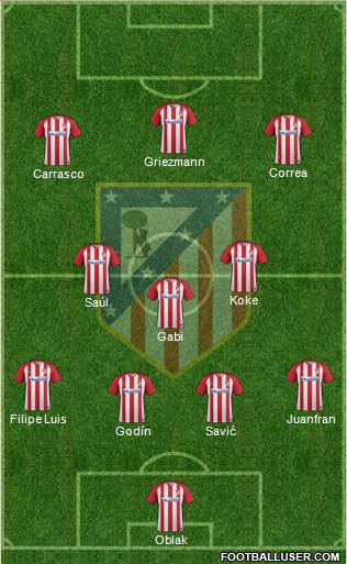 C. Atlético Madrid S.A.D. Formation 2017