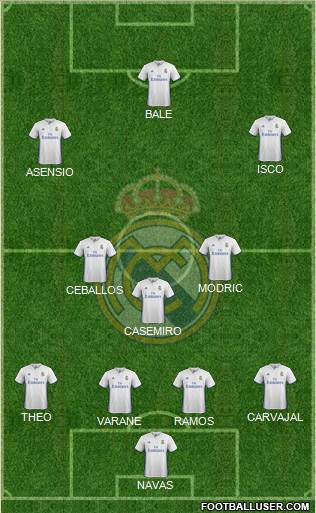 Real Madrid C.F. Formation 2017