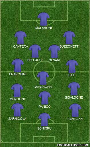 Dream Team Formation 2017