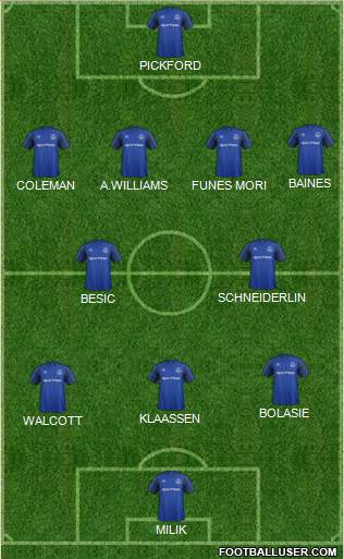 Everton Formation 2017