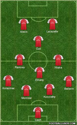 Arsenal Formation 2017